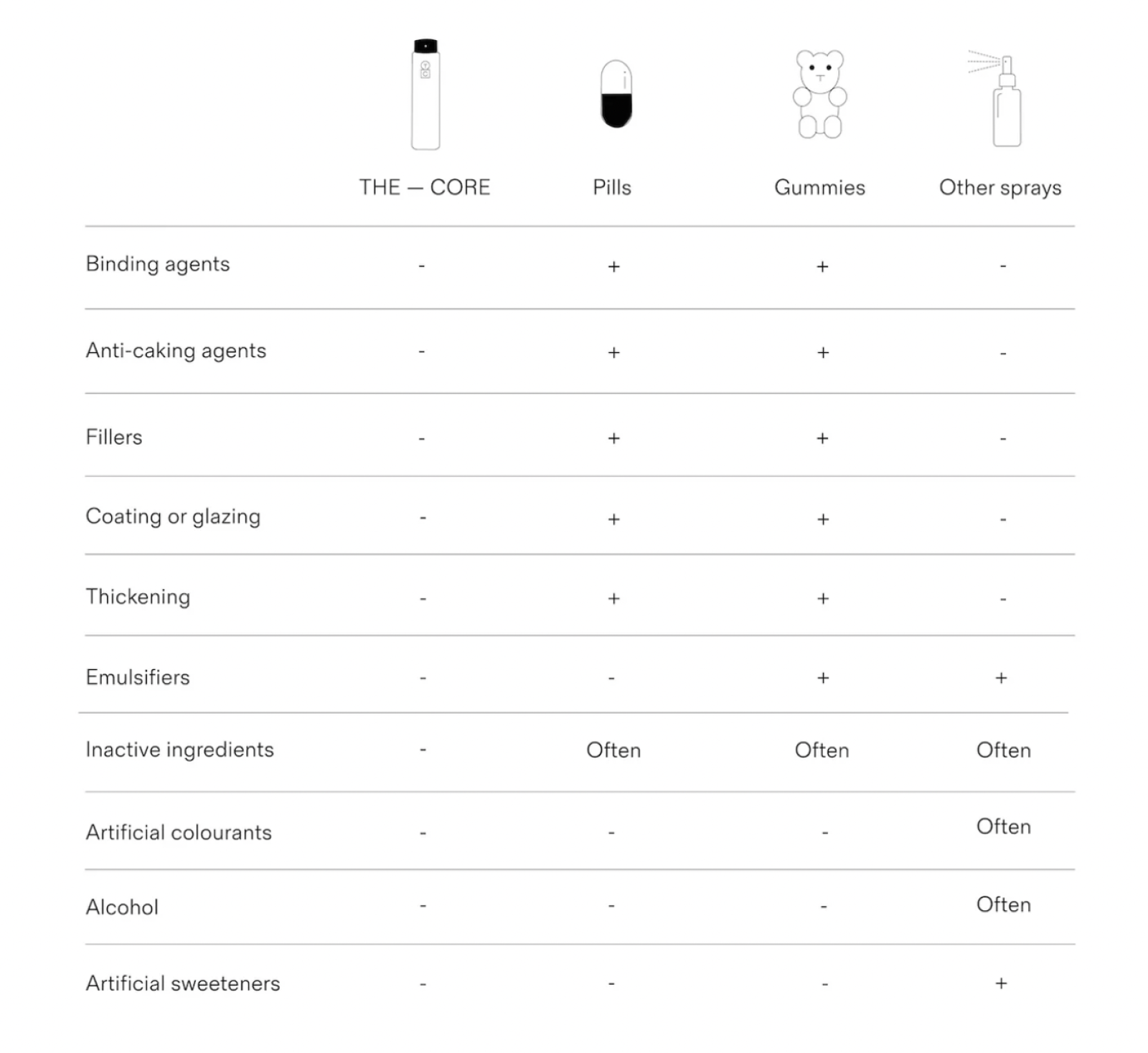 Supplement Sprays - The Kids Daily Essentials™